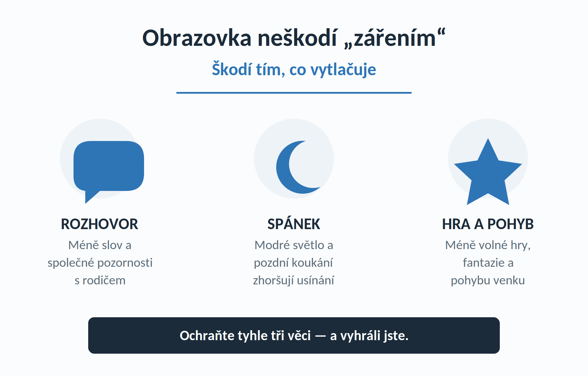 Co obrazovka vytlačuje: rozhovor, spánek, hra